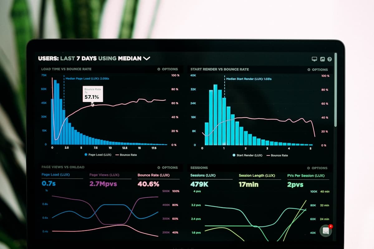 Data research and analytics dashboard for business reporting