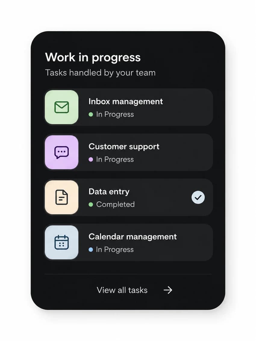 Outsourced work dashboard